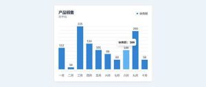 html5+js产品月平均销售额柱状图表代码-创意云博客