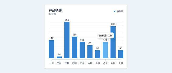 html5+js产品月平均销售额柱状图表代码-创意云博客